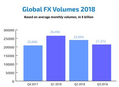 volumen de trading FX 2018
